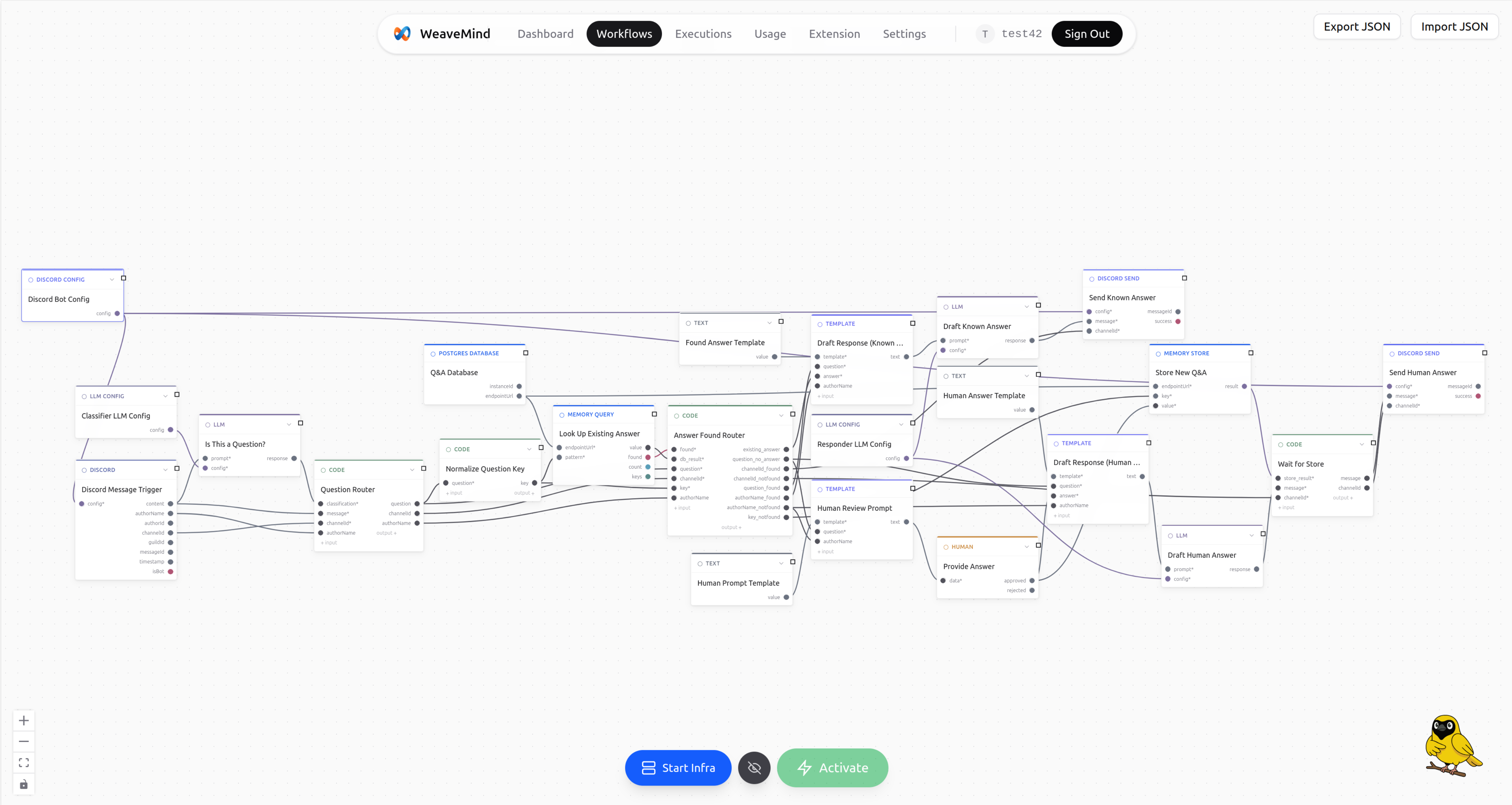 Discord Q&A bot workflow in WeaveMind showing message classification, database lookup, human-in-the-loop fallback, and AI-drafted Discord responses
